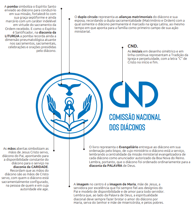 A CND disponibiliza o Logotipo e o Manual de Uso